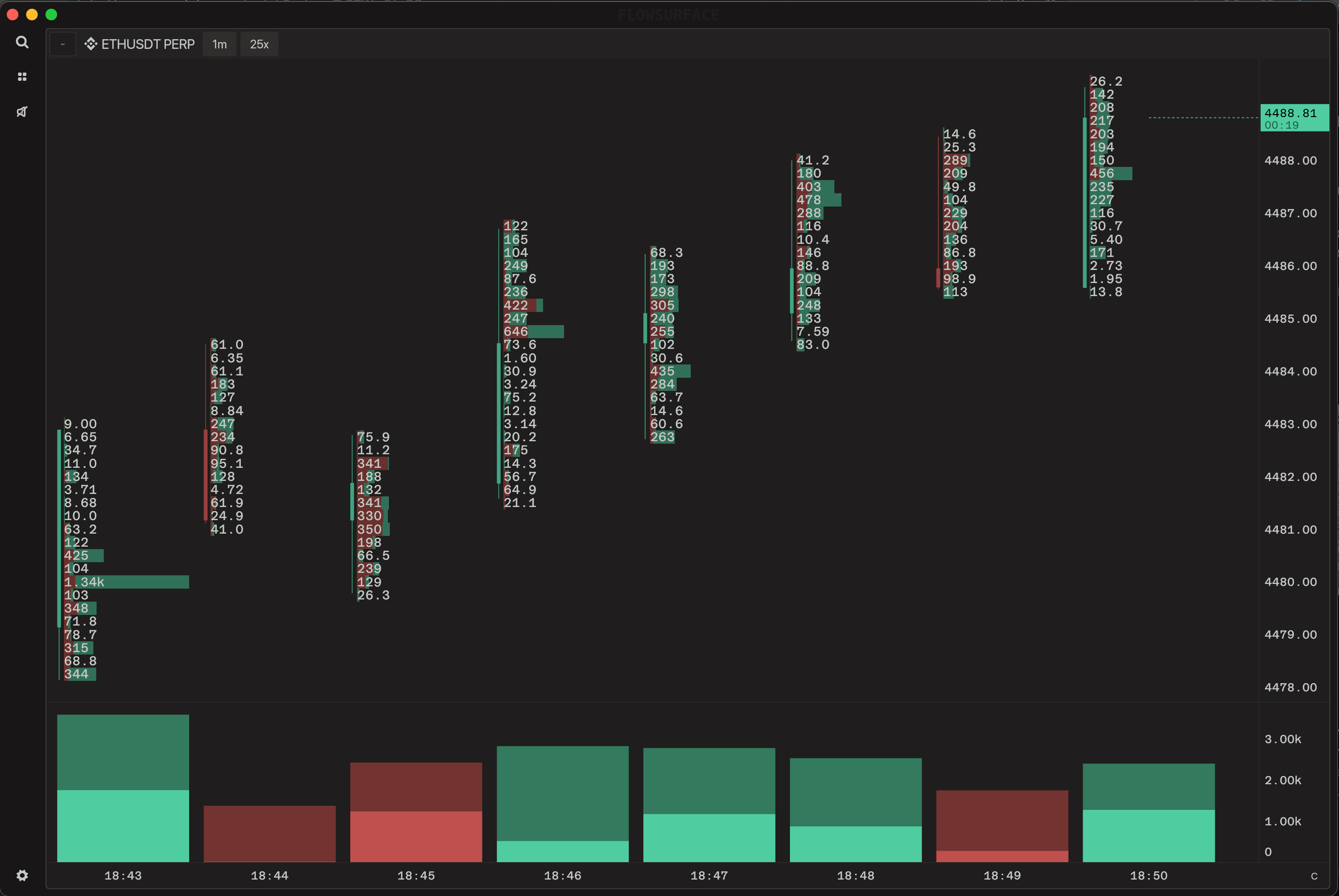 TQHFlow footprint chart with price-grouped trade volumes on candlesticks