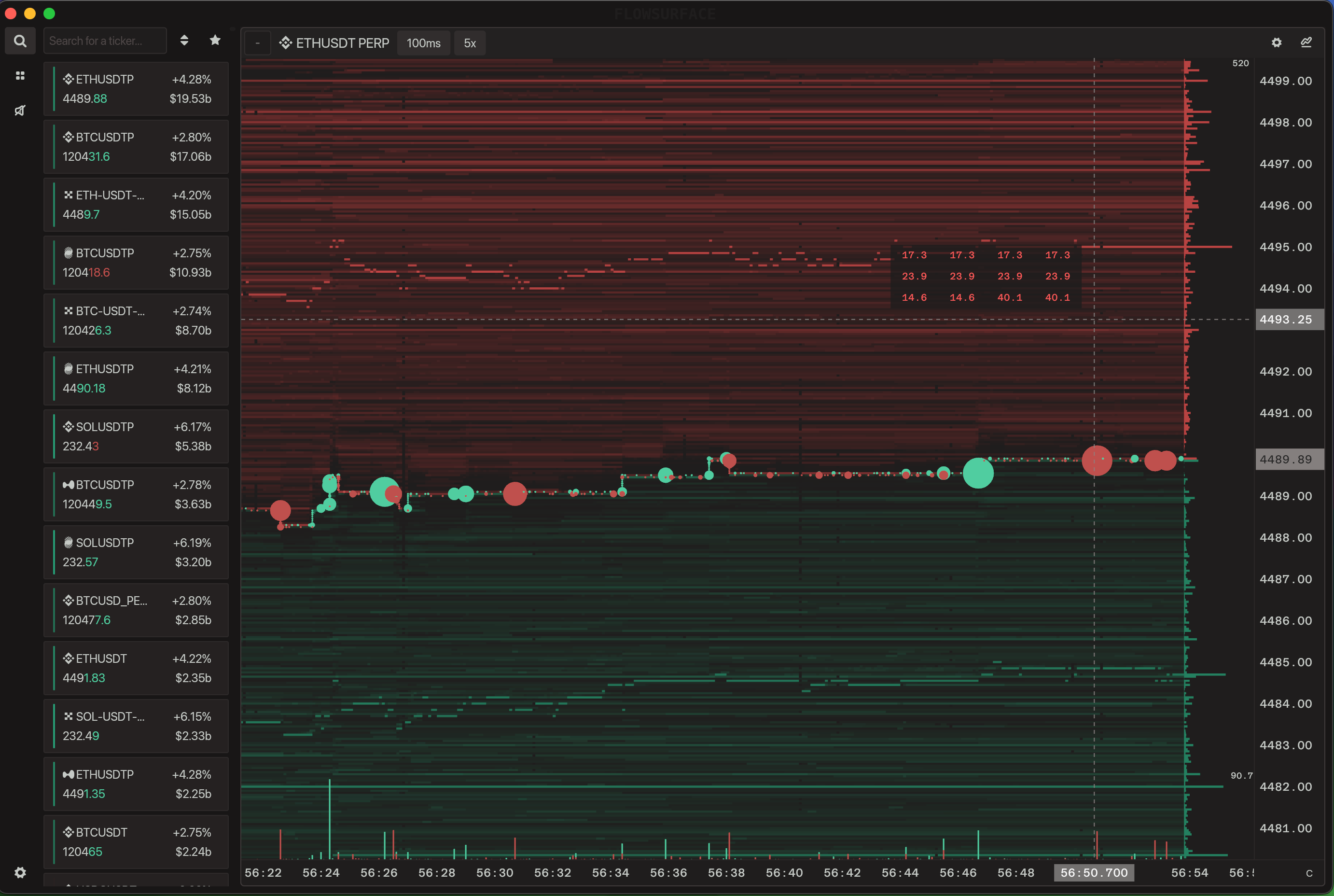 TQHFlow historical DOM heatmap built from live trades and the L2 orderbook