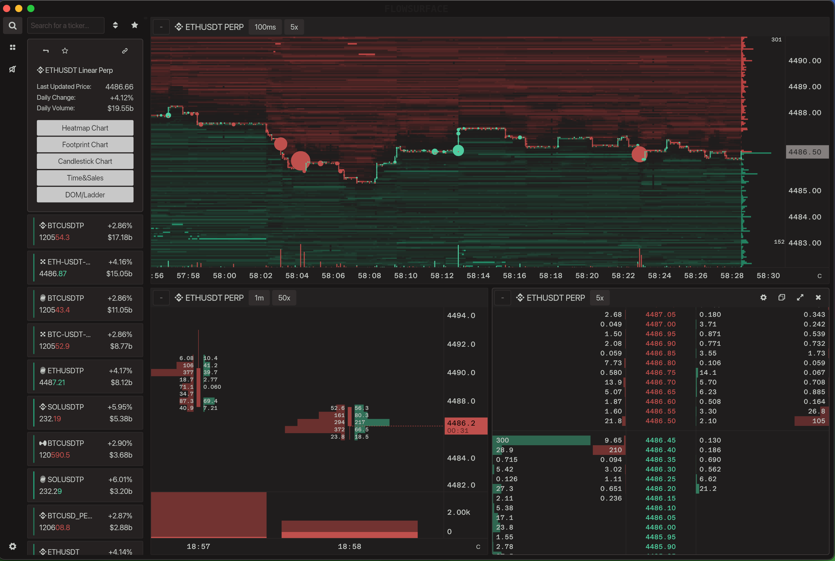 TQHFlow multi-window popout panes with pane linking