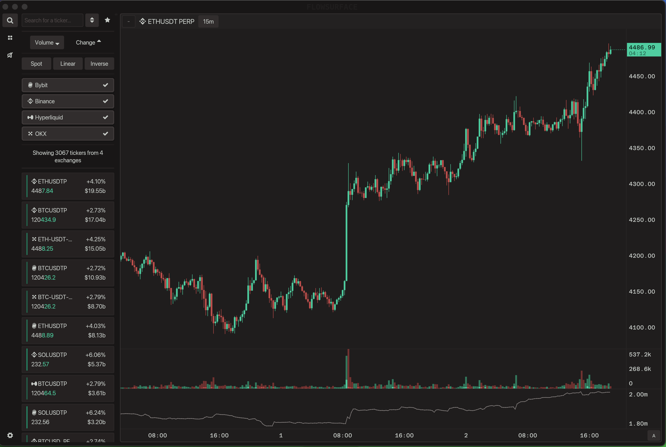 TQHFlow candlestick chart with custom intervals